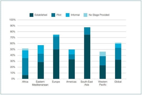 telerad_teleradiologia_regiones